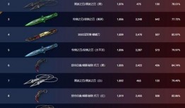 无畏契约最新爆料外网,外网揭秘游戏最新动态与亮点